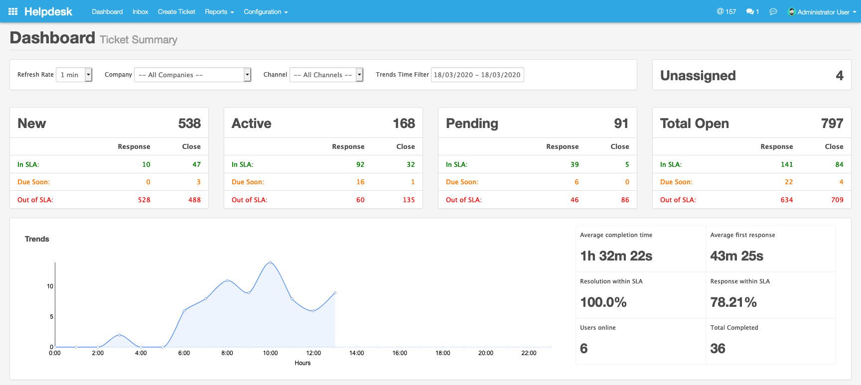 Odoo CMS - a big picture